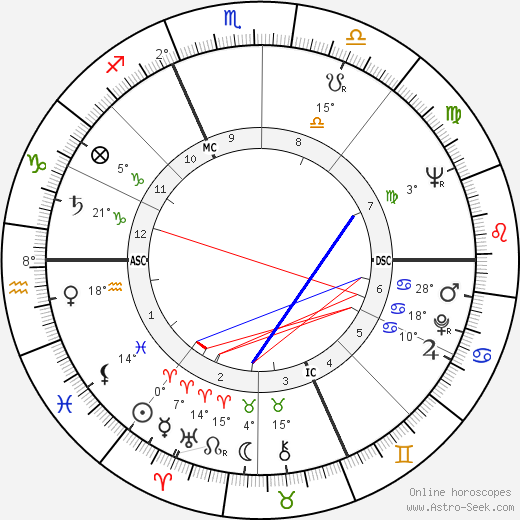 William Shatner birth chart, biography, wikipedia 2023, 2024