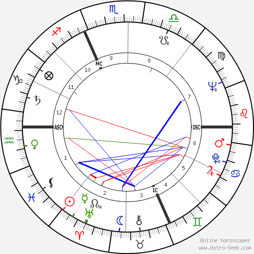 William Shatner birth chart, William Shatner astro natal horoscope, astrology