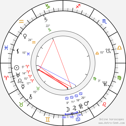 Wim Lindner birth chart, biography, wikipedia 2023, 2024