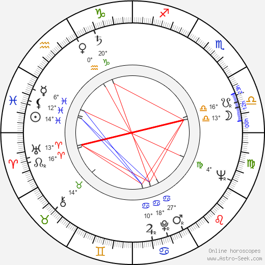 Zdeňka Černá birth chart, biography, wikipedia 2024, 2025