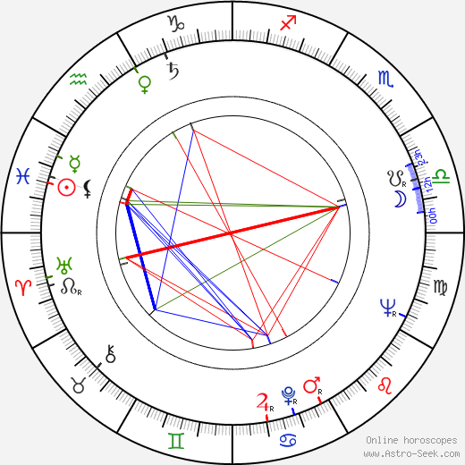 Zdeňka Černá birth chart, Zdeňka Černá astro natal horoscope, astrology