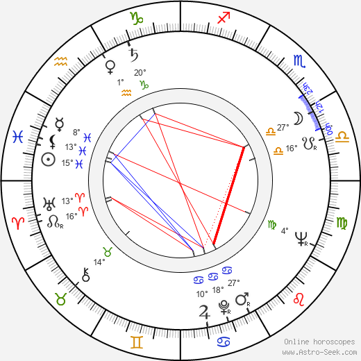 Zheni Bozhinova birth chart, biography, wikipedia 2023, 2024