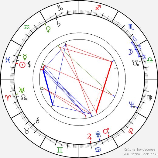 Zheni Bozhinova birth chart, Zheni Bozhinova astro natal horoscope, astrology