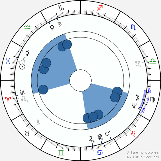Zoran Calic horoscope, astrology, sign, zodiac, date of birth, instagram