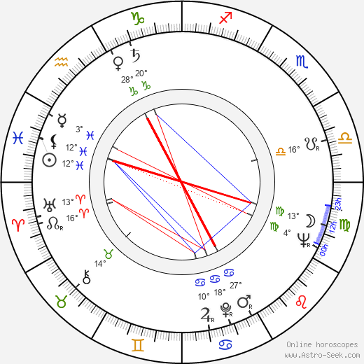 Zoran Calic birth chart, biography, wikipedia 2024, 2025