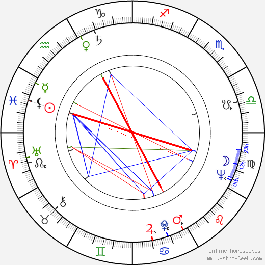 Zoran Calic birth chart, Zoran Calic astro natal horoscope, astrology