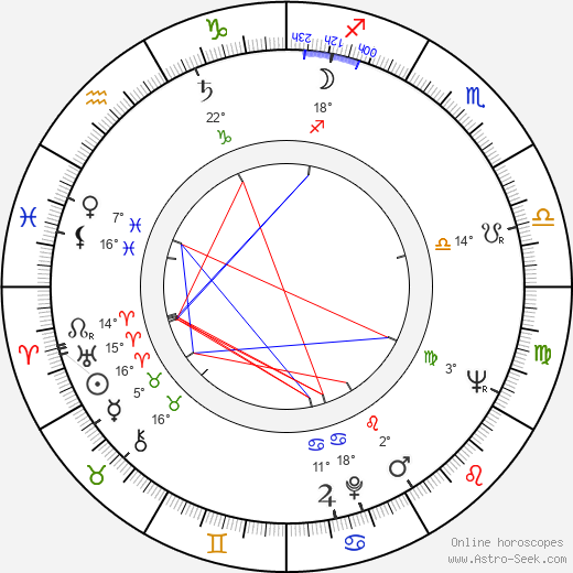 Amza Pellea birth chart, biography, wikipedia 2024, 2025