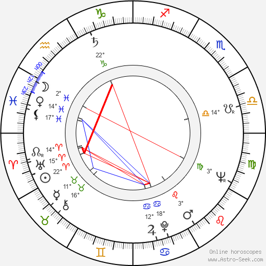 Aram Gülyüz birth chart, biography, wikipedia 2023, 2024