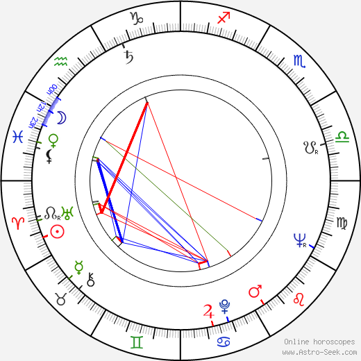 Aram Gülyüz birth chart, Aram Gülyüz astro natal horoscope, astrology