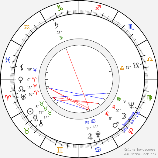 Bernie Brillstein birth chart, biography, wikipedia 2023, 2024