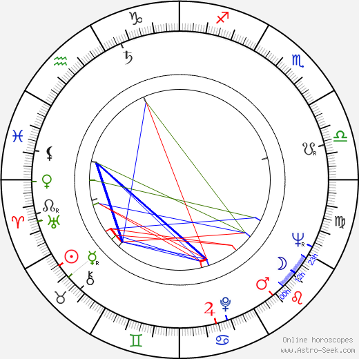 Bernie Brillstein birth chart, Bernie Brillstein astro natal horoscope, astrology