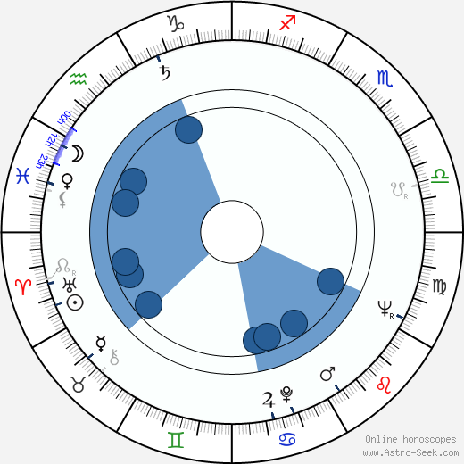 Beverley Cross Oroscopo, astrologia, Segno, zodiac, Data di nascita, instagram