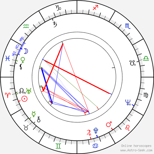 Beverley Cross birth chart, Beverley Cross astro natal horoscope, astrology