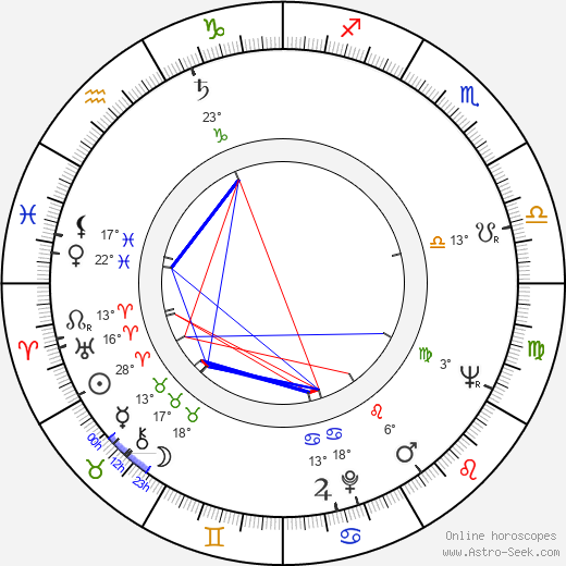 Brewster Atwater birth chart, biography, wikipedia 2023, 2024