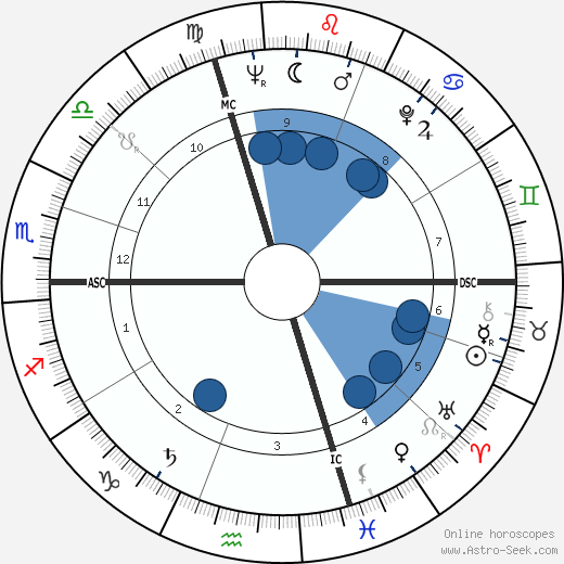 Celso Posio horoscope, astrology, sign, zodiac, date of birth, instagram