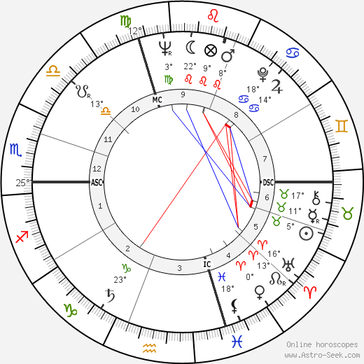 Celso Posio birth chart, biography, wikipedia 2023, 2024