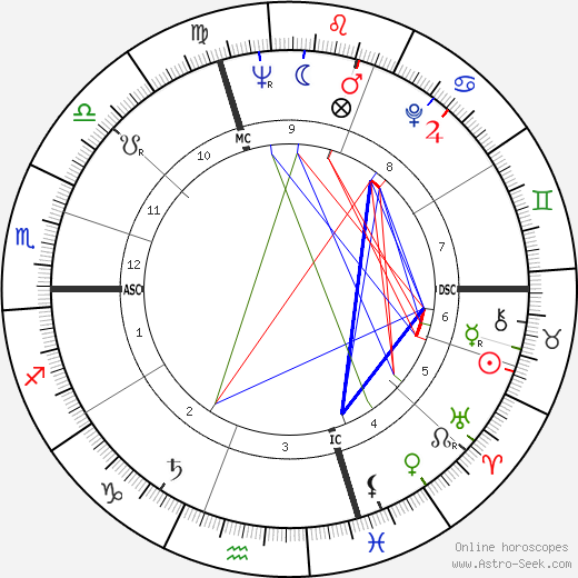 Celso Posio birth chart, Celso Posio astro natal horoscope, astrology