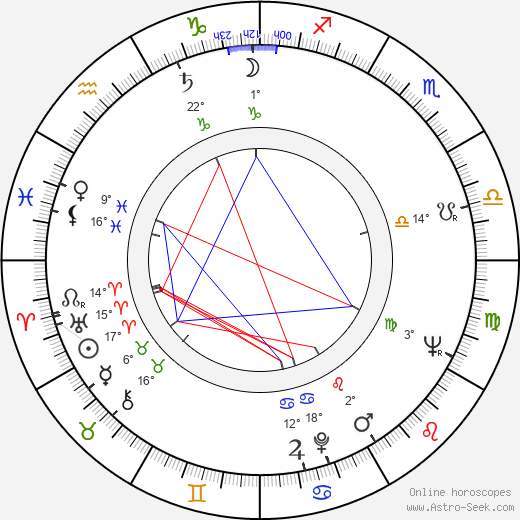 Chet London birth chart, biography, wikipedia 2024, 2025