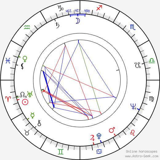 Chet London birth chart, Chet London astro natal horoscope, astrology