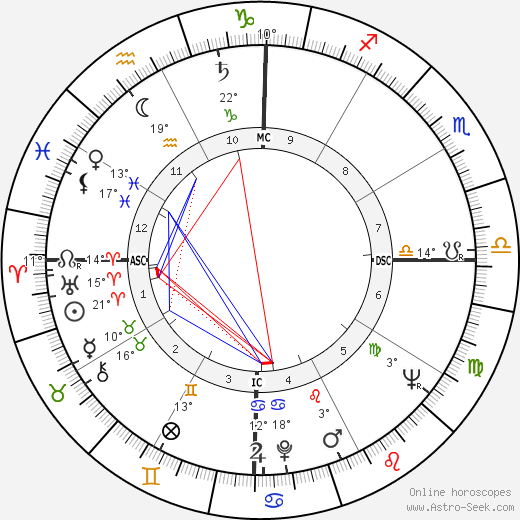 Chico Anysio birth chart, biography, wikipedia 2023, 2024