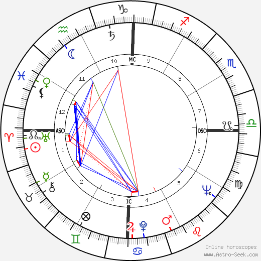 Chico Anysio birth chart, Chico Anysio astro natal horoscope, astrology