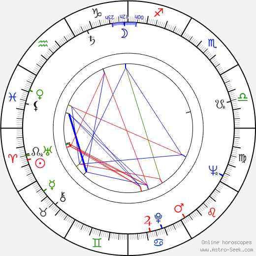 Christine Fabréga birth chart, Christine Fabréga astro natal horoscope, astrology