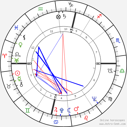 David Shepherd birth chart, David Shepherd astro natal horoscope, astrology