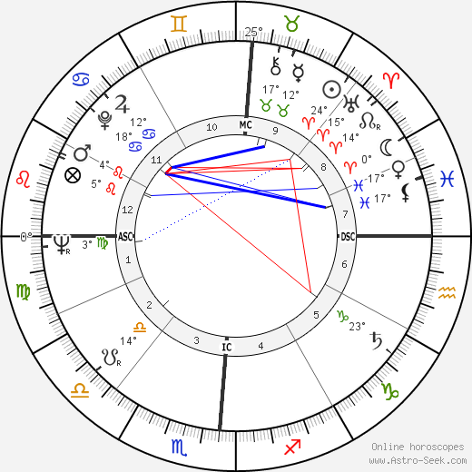 Delores Cannon birth chart, biography, wikipedia 2023, 2024