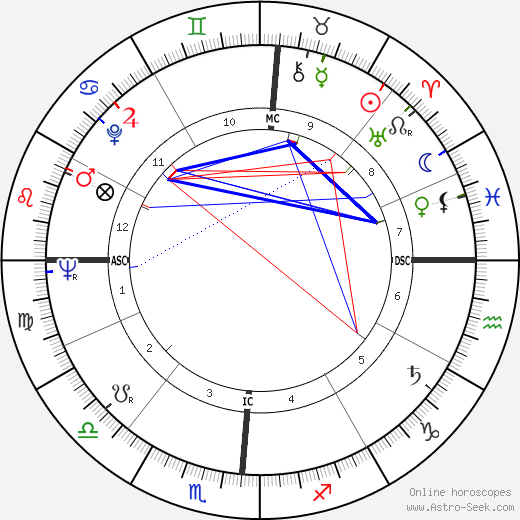 Delores Cannon birth chart, Delores Cannon astro natal horoscope, astrology