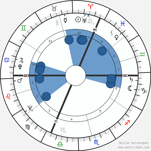 Dominique Delouche wikipedia, horoscope, astrology, instagram