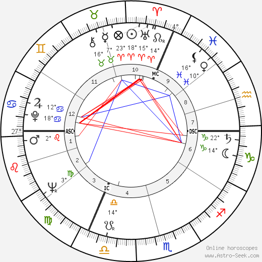 Dominique Delouche birth chart, biography, wikipedia 2023, 2024