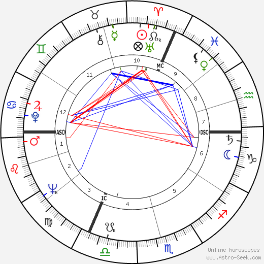 Dominique Delouche birth chart, Dominique Delouche astro natal horoscope, astrology