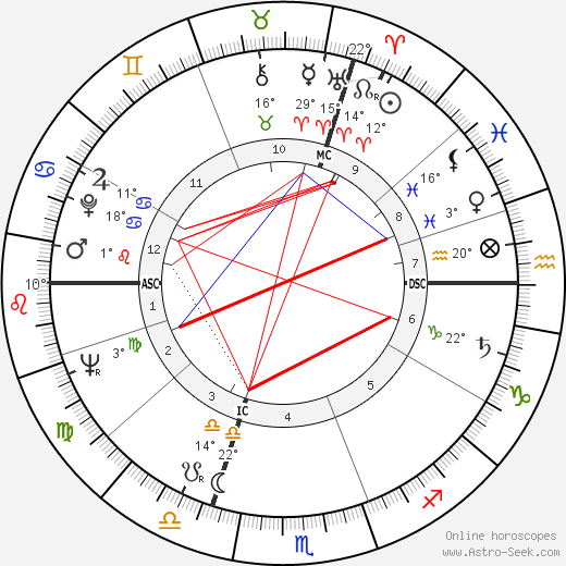 Dominique Paturel birth chart, biography, wikipedia 2023, 2024