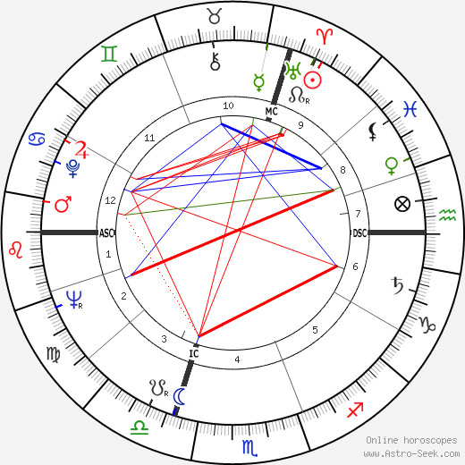 Dominique Paturel birth chart, Dominique Paturel astro natal horoscope, astrology