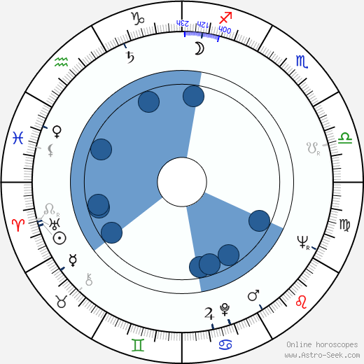 Donald Barthelme wikipedia, horoscope, astrology, instagram