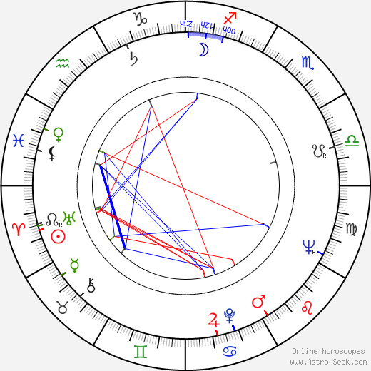 Donald Barthelme birth chart, Donald Barthelme astro natal horoscope, astrology