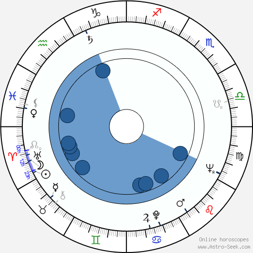 Eila Peitsalo horoscope, astrology, sign, zodiac, date of birth, instagram