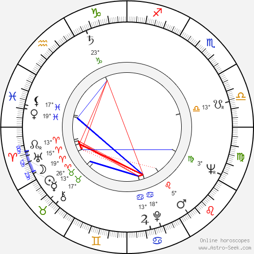 Eila Peitsalo birth chart, biography, wikipedia 2024, 2025