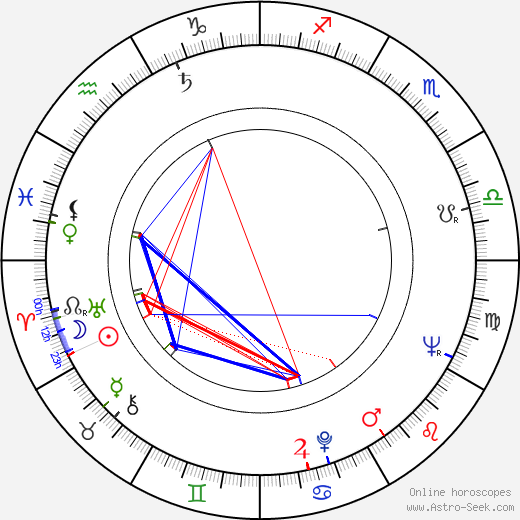 Eila Peitsalo birth chart, Eila Peitsalo astro natal horoscope, astrology