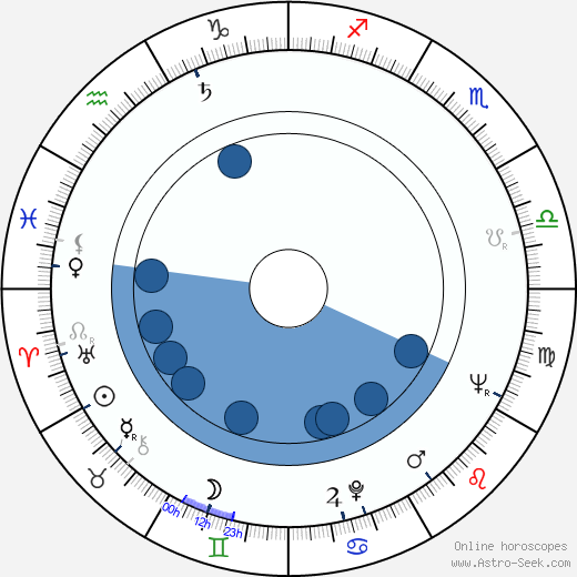 Ferdynand Matysik horoscope, astrology, sign, zodiac, date of birth, instagram