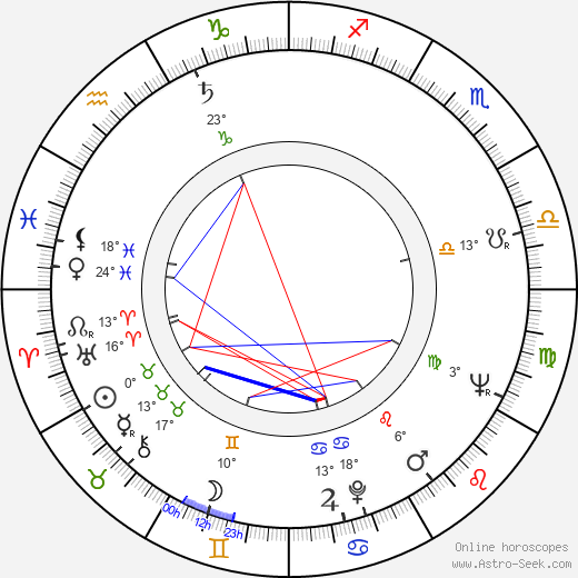 Ferdynand Matysik birth chart, biography, wikipedia 2024, 2025