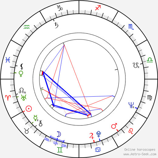 Ferdynand Matysik birth chart, Ferdynand Matysik astro natal horoscope, astrology