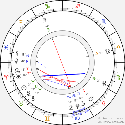 Franek Chmiel birth chart, biography, wikipedia 2024, 2025