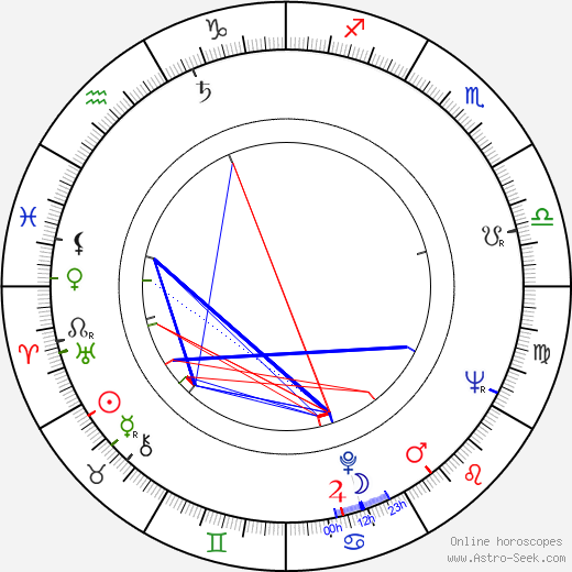 Franek Chmiel birth chart, Franek Chmiel astro natal horoscope, astrology