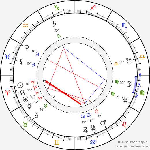 George Baker birth chart, biography, wikipedia 2023, 2024