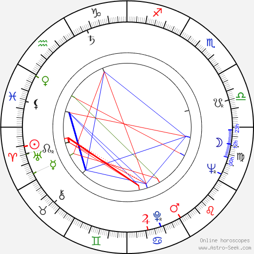 George Baker birth chart, George Baker astro natal horoscope, astrology