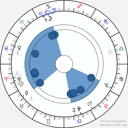 Gerald E. Anderson wikipedia, horoscope, astrology, instagram