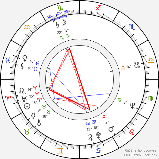Gerald E. Anderson birth chart, biography, wikipedia 2024, 2025