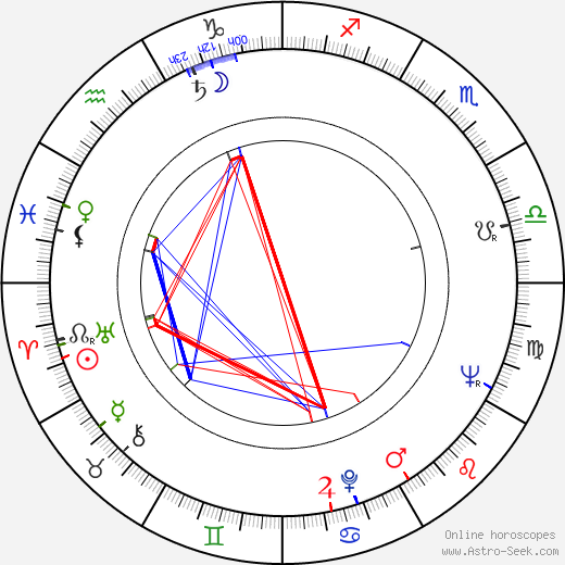 Gerald E. Anderson birth chart, Gerald E. Anderson astro natal horoscope, astrology