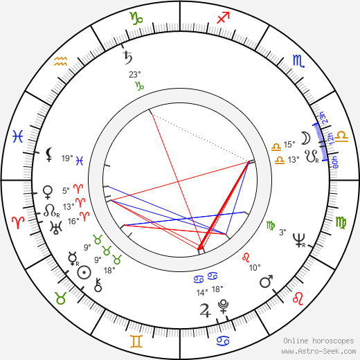 Gustav Hrabal birth chart, biography, wikipedia 2024, 2025